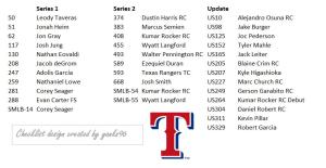 2025 Topps Team Sets & Stars of MLB