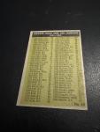 1961 Topps League Leaders Mantle Maris Colavito #44