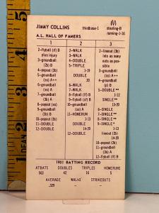 Jimmy Collins 1901 Strat-O-Matic Game Card