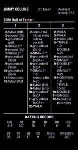 2024 Strat-O-Matic Hall of Fame Jimmy Collins Card