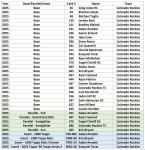 2025 Topps Baseball Complete Team Card Sets