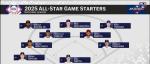 2025 MLB All-Star Game Jersey Patch - Atlanta