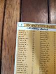 1963 Topps #7 National League Pitching Leaders Card