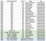 2025 Topps Baseball Complete Team Card Sets