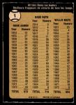 1973 O-Pee-Chee Baseball Cards - Choose Your Card