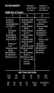 2024 Strat-O-Matic Ed Delahanty Hall of Fame Card
