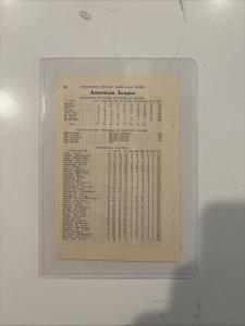 1909 Ty Cobb & Nap Lajoie Batting Stats Card
