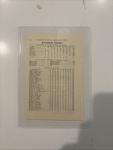 1909 Ty Cobb & Nap Lajoie Batting Stats Card
