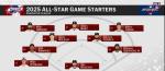 2025 MLB All-Star Game Jersey Patch - Atlanta