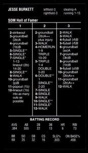 2024 Strat-O-Matic HOF Jesse Burkett Card