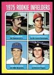 1975 Topps Baseball Cards - Choose Your Favorite