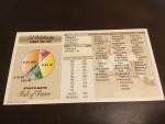 Strat-o-matic Hall of Fame Baseball Game Cards