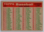 1959 Topps Kansas City A's Team Card