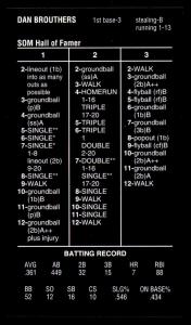 2024 Strat-O-Matic Dan Brouthers Hall of Fame Card