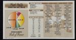 Strat-O-Matic Baseball Hall of Fame 2000 Singles