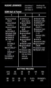 2024 Strat-O-Matic Hall of Fame Hughie Jennings Card