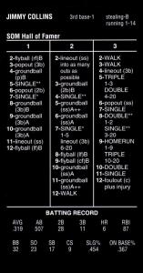 2024 Strat-O-Matic BLACK Hall Of Fame HOF SOM - Jimmy Collins