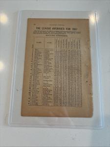 1887 Spalding Batting Leaders Baseball Card - Cap Anson