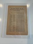 1887 Spalding Batting Leaders Baseball Card - Cap Anson