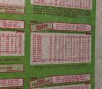 1985 Topps Vintage George Brett Uncut Card Sheet
