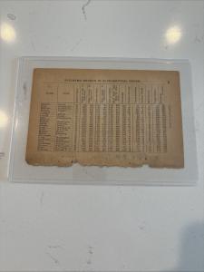 1887 Spalding Pitcher/Catcher Stats Baseball Card