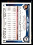 2011 Topps Clayton Kershaw Black Border Card