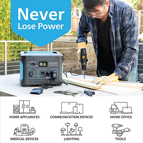 HomePower Solar Generator Bundle with Panels