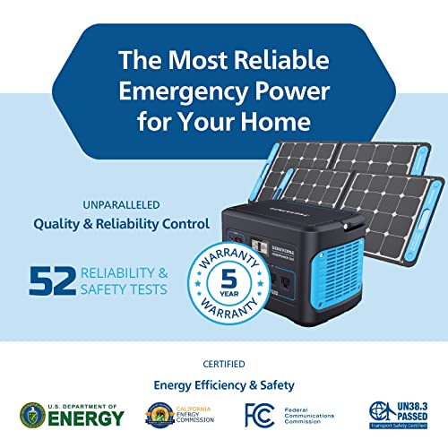 HomePower Solar Generator Bundle with Panels