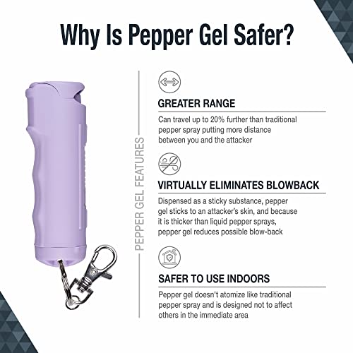 Maximum Strength Pepper Gel with Snap Clip