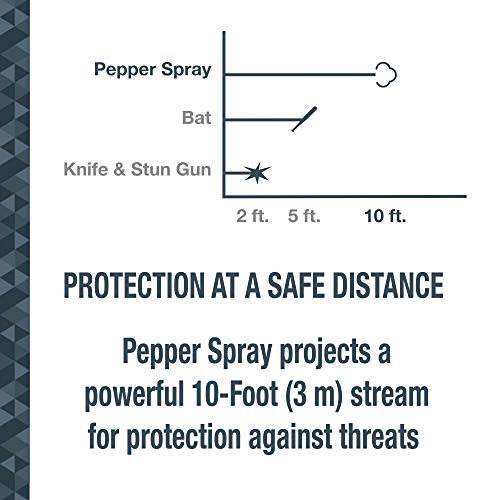 SABRE Maximum Strength Pepper Spray with Keychain