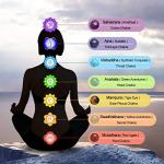 Turquoise Chakra Healing Crystal Bead Bracelet