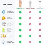 Hydra Cup ProFlow Shaker Bottles 6-Pack (28oz) | Protein Shaker Cups with Whisk Ball, Leak-Proof Lid, Hidden Carry Handle | BPA-Free Gym Mixer for Protein Powder, Mixing Supplements, Fresh Colors