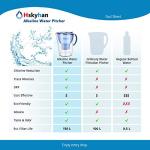 Hskyhan 3.5L Alkaline Water Filter Pitcher, Blue