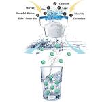 Hskyhan 3.5L Alkaline Water Filter Pitcher, Blue