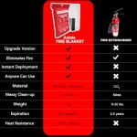 Aotala Fire Blankets for Home and Outdoor Safety