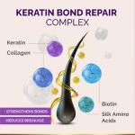 Keratin Hair Mask with Coconut & Argan Oils