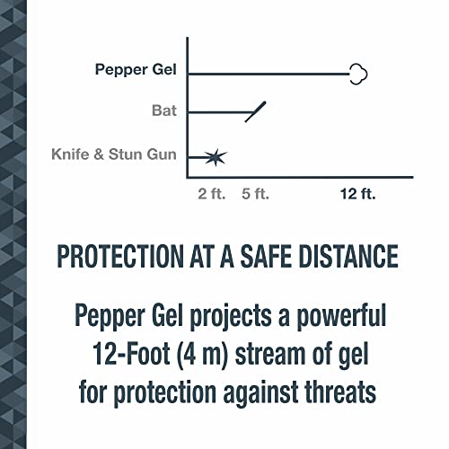 SABRE Safe Escape 3-In-1 Pepper Gel With Seat Belt Cutter and Window Breaker
