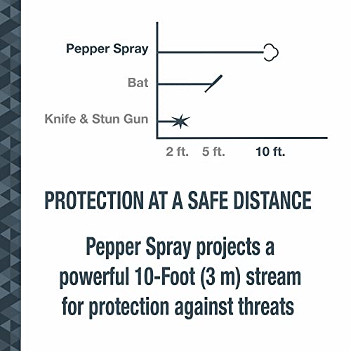 SABRE ADVANCED Pepper Spray Keychain