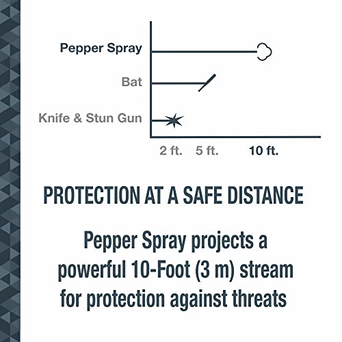 Pepper Spray for Runners with Adjustable Hand Strap