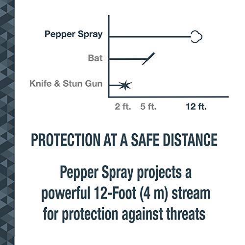 SABRE Mighty Discreet Pepper Spray