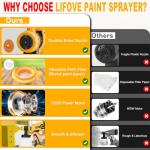 700W HVLP Electric Paint Sprayer with 4 Nozzles