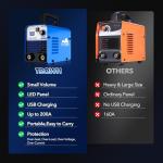 TRQWH 200A Portable MMA Stick Welder with Display