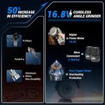 Cordless Portable Angle Grinder with Batteries and Discs