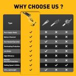 Cordless Mini Chainsaw for Wood Cutting and Trimming