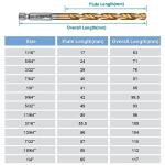 19-Piece Hex Shank Drill Bit Set for Metal and Wood