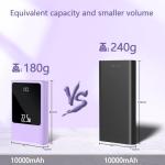 22.5W Super Fast 10000mAh USB C Power Bank