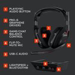 Logitech G Astro A50 Wireless Gaming Headset