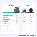 UGREEN Smart Bluetooth Tracker Tag with Alarm