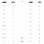 ASTARI® Atlantis Contactless Payment Ring - Silver