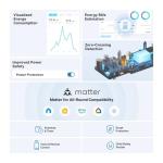 Tapo P304M Smart Plug Power Strip with Voice Control